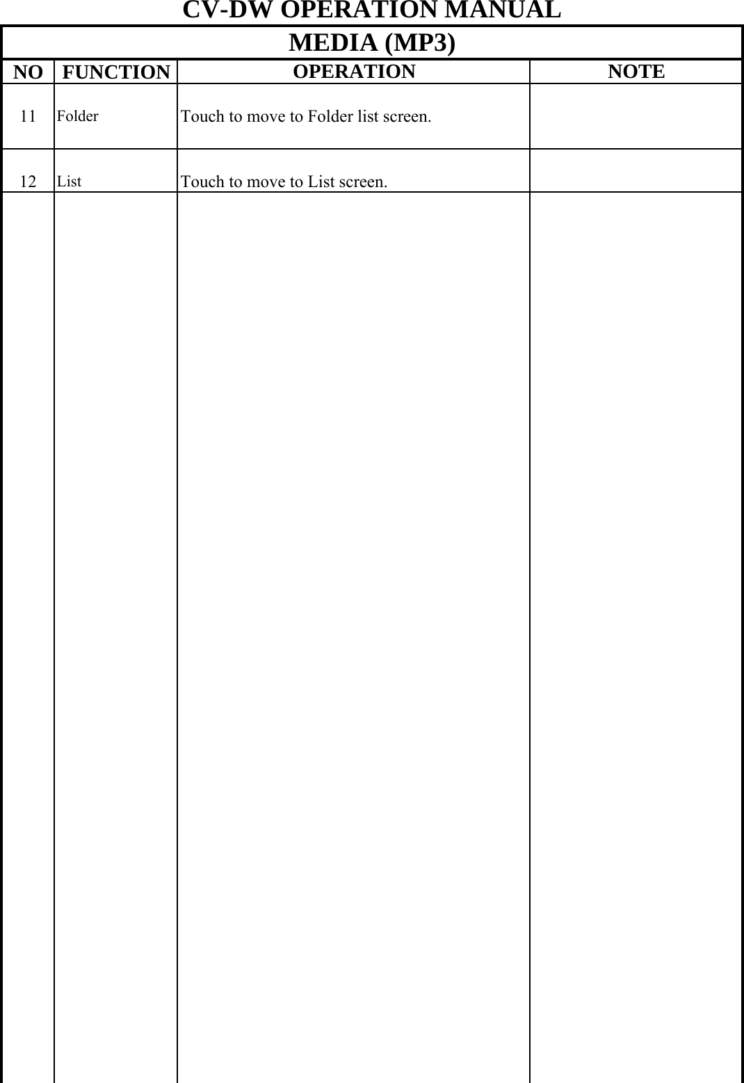 NO FUNCTION11 Folder Touch to move to Folder list screen.12 List Touch to move to List screen.CV-DW OPERATION MANUALMEDIA (MP3)OPERATION NOTE
