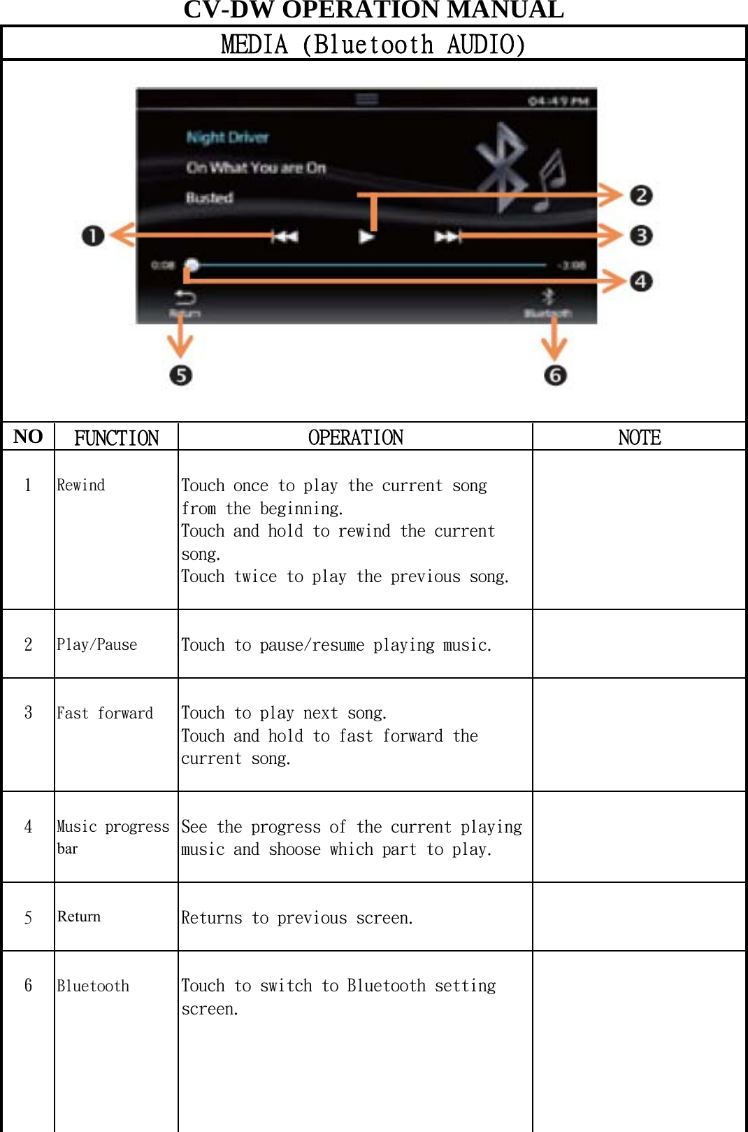  NO FUNCTION1RewindTouch once to play the current song f thbiiCV-DW OPERATION MANUALMEDIA (Bluetooth AUDIO)OPERATION NOTEfrom the beginning.Touch and hold to rewind the currentsong.Touch twice to play the previous song.2Play/PauseTouch to pause/resume playing music.3Fast forwardTouch to play next song.Touch and hold to fast forward the current song.4Music progressSee the progress of the current playingbarmusic and shoose which part to play.5ReturnReturns to previous screen.6BluetoothTouch to switch to Bluetooth settingscreen.