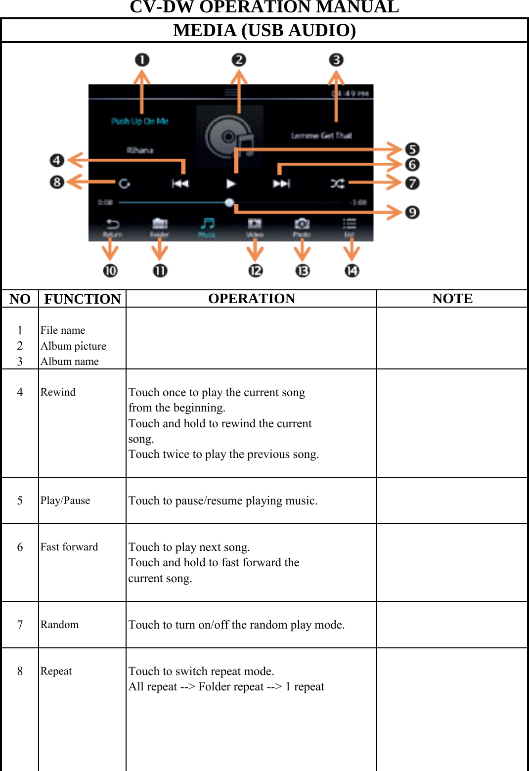  NO FUNCTION1File name2Alb iCV-DW OPERATION MANUALMEDIA (USB AUDIO)OPERATION NOTE2Album picture3Album name4RewindTouch once to play the current song from the beginning.Touch and hold to rewind the currentsong.Touch twice to play the previous song.5Play/PauseTouch to pause/resume playing music.6Fast forwardTouch to play next song.Touch and hold to fast forward the current song.7RandomTouch to turn on/off the random play mode.8RepeatTouch to switch repeat mode.All repeat --&gt; Folder repeat --&gt; 1 repeat