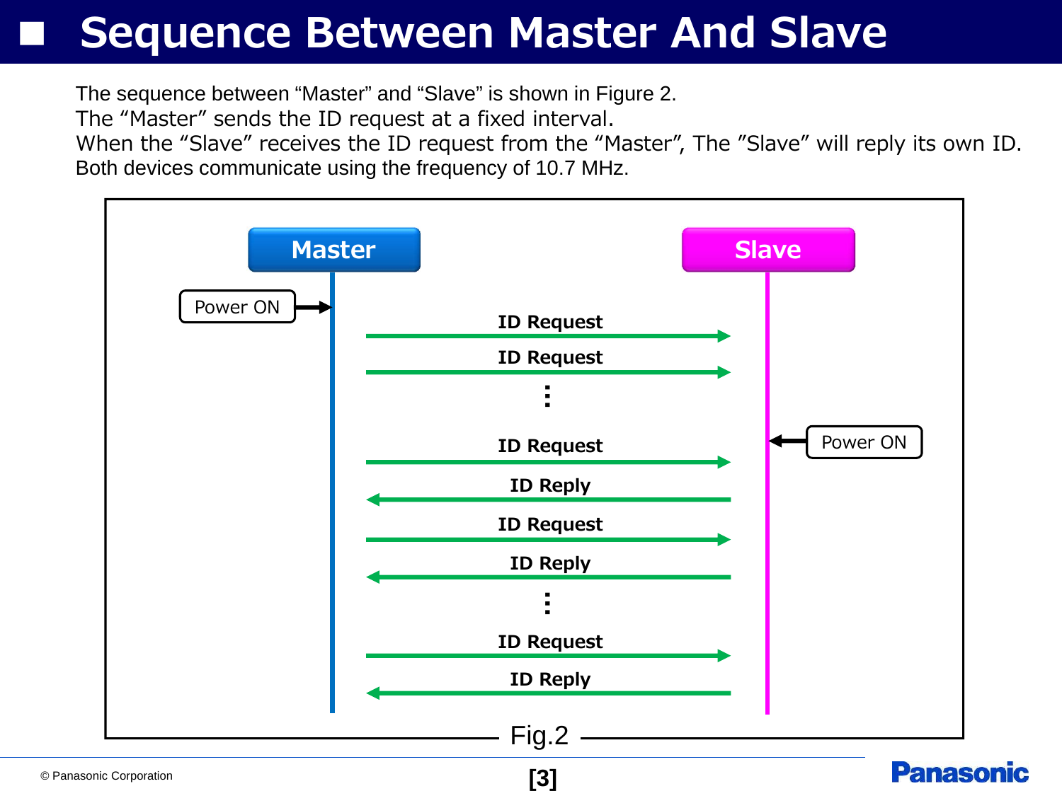 © Panasonic Corporation [3]■ Sequence Between Master And SlaveFig.2Master SlavePower ON ID RequestID Reply…ID ReplyID Reply…Power ONID RequestID RequestID RequestID RequestThe sequence between “Master” and “Slave” is shown in Figure 2.The “Master” sends the ID request at a fixed interval.When the “Slave” receives the ID request from the “Master”, The ”Slave” will reply its own ID.Both devices communicate using the frequency of 10.7 MHz.