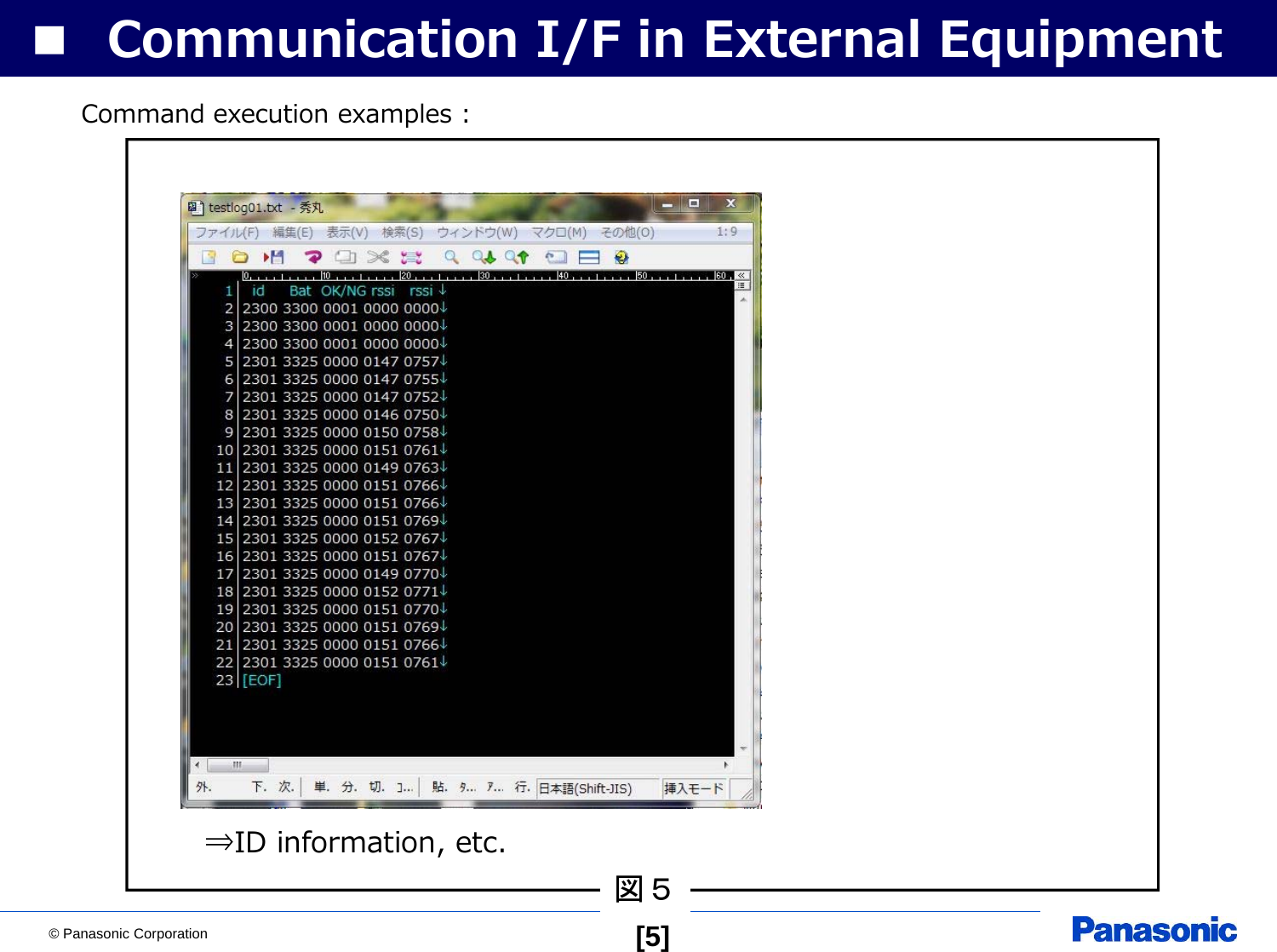 © Panasonic Corporation [5]■ Communication I/F in External Equipment図５⇒ID information, etc.Command execution examples :