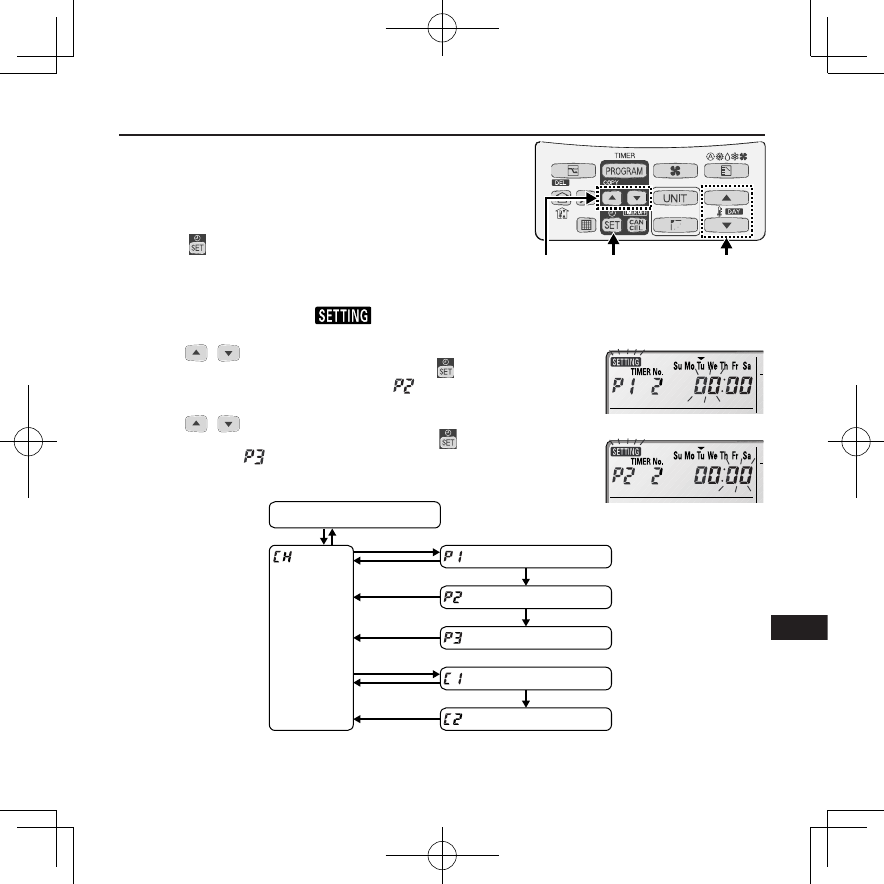 Panasonic Cz Rtc2 Operating Manual RTC2_Cover