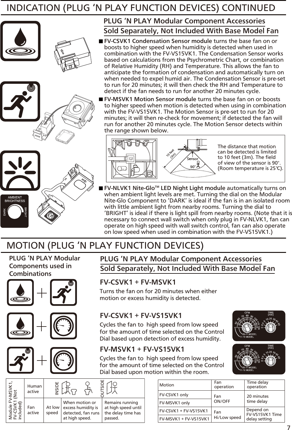 Page 7 of 12 - Panasonic Panasonic-Fv-05-11Vkl1-Installation-Manual- 05-11VKSL1 (English)  Panasonic-fv-05-11vkl1-installation-manual