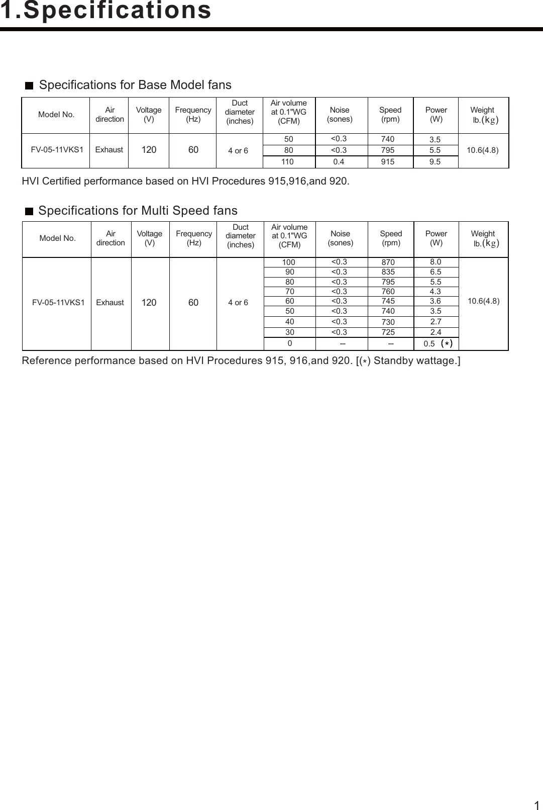 Page 2 of 9 - Panasonic Panasonic-Fv-05-11Vks1-Service-Manual- FV-05-11VKS1  Panasonic-fv-05-11vks1-service-manual