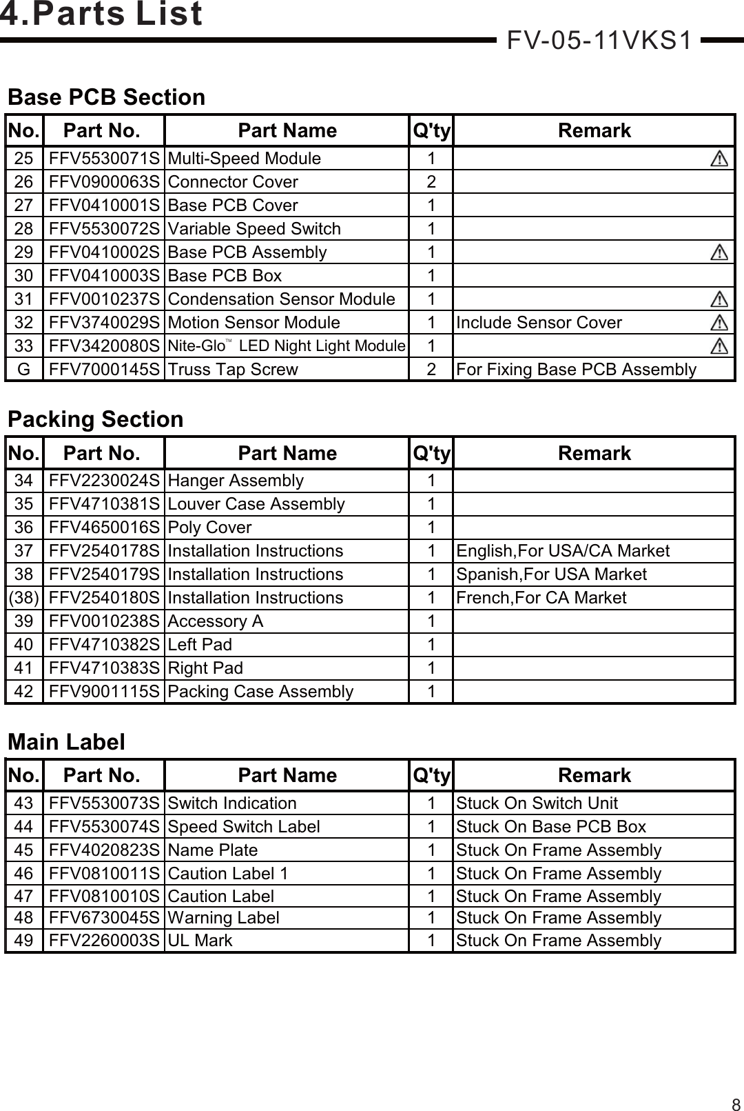 Page 9 of 9 - Panasonic Panasonic-Fv-05-11Vks1-Service-Manual- FV-05-11VKS1  Panasonic-fv-05-11vks1-service-manual