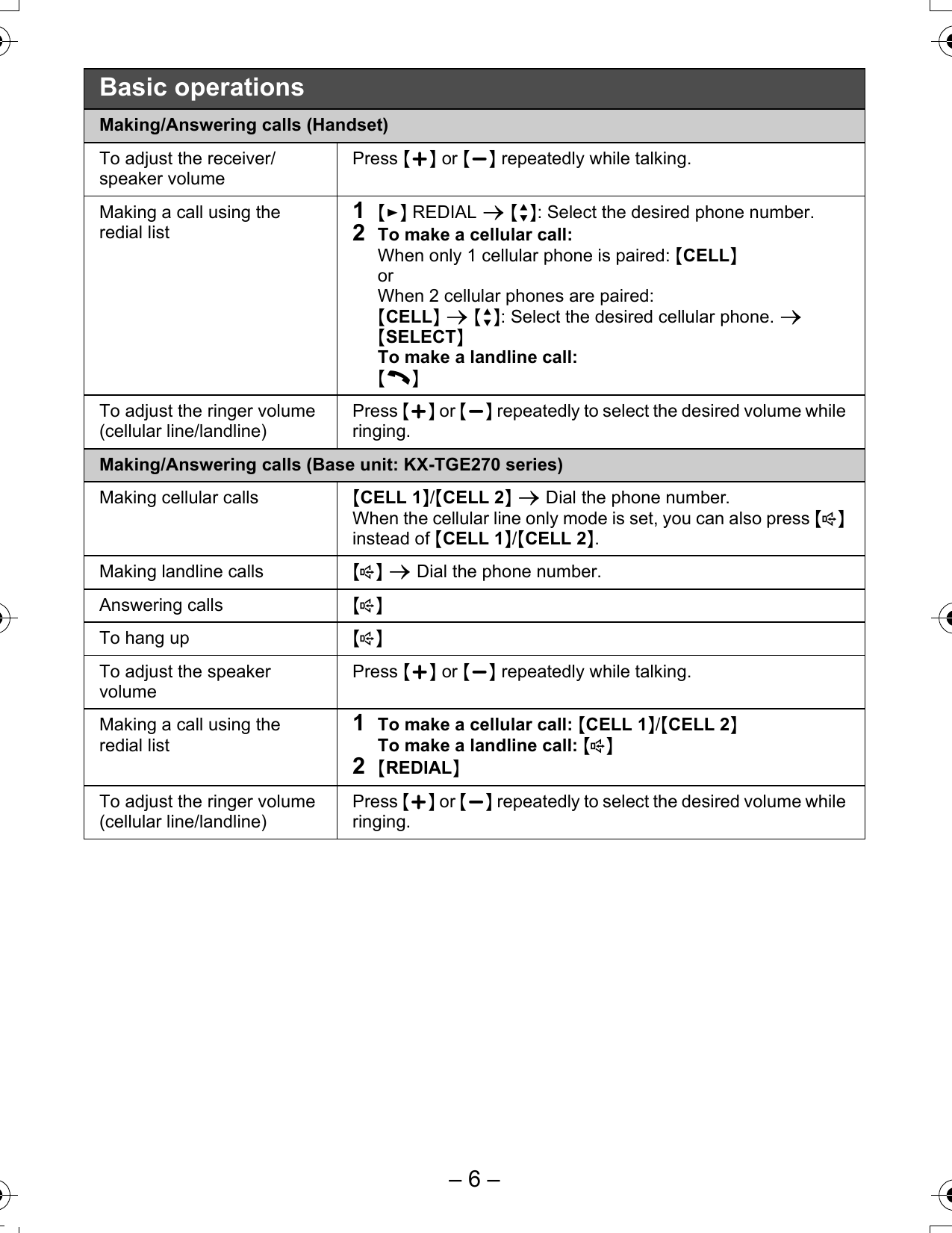 Page 6 of 10 - Panasonic Panasonic-Kx-Tge260-Quick-Start-Guide- ManualsLib - Makes It Easy To Find Manuals Online!  Panasonic-kx-tge260-quick-start-guide