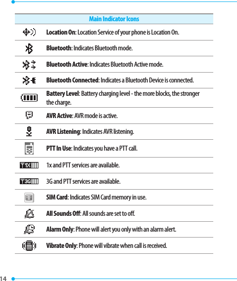 14 Main Indicator IconsLocation On: Location Service of your phone is Location On.Bluetooth: Indicates Bluetooth mode.Bluetooth Active: Indicates Bluetooth Active mode. Bluetooth Connected: Indicates a Bluetooth Device is connected. Battery Level: Battery charging level - the more blocks, the stronger the charge.AVR Active: AVR mode is active.AVR Listening: Indicates AVR listening.PTT In Use: Indicates you have a PTT call.1x and PTT services are available.3G and PTT services are available.SIM Card: Indicates SIM Card memory in use.All Sounds O: All sounds are set to o.Alarm Only: Phone will alert you only with an alarm alert.Vibrate Only: Phone will vibrate when call is received.
