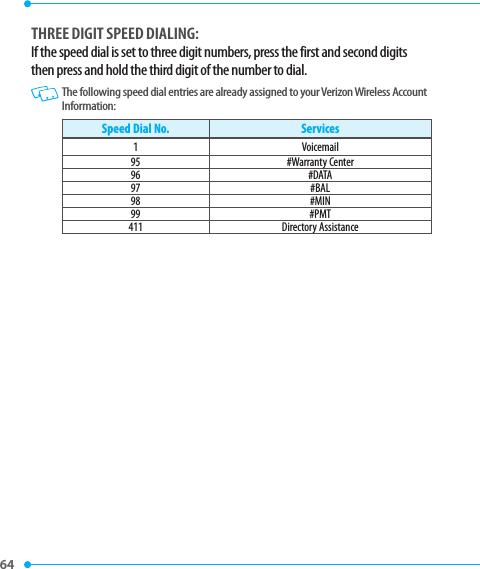 THREE DIGIT SPEED DIALING:If the speed dial is set to three digit numbers, press the first and second digits then press and hold the third digit of the number to dial.   The following speed dial entries are already assigned to your Verizon Wireless Account Information:Speed Dial No. Services1 Voicemail95 #Warranty Center96 #DATA97 #BAL98 #MIN99 #PMT411 Directory Assistance64 