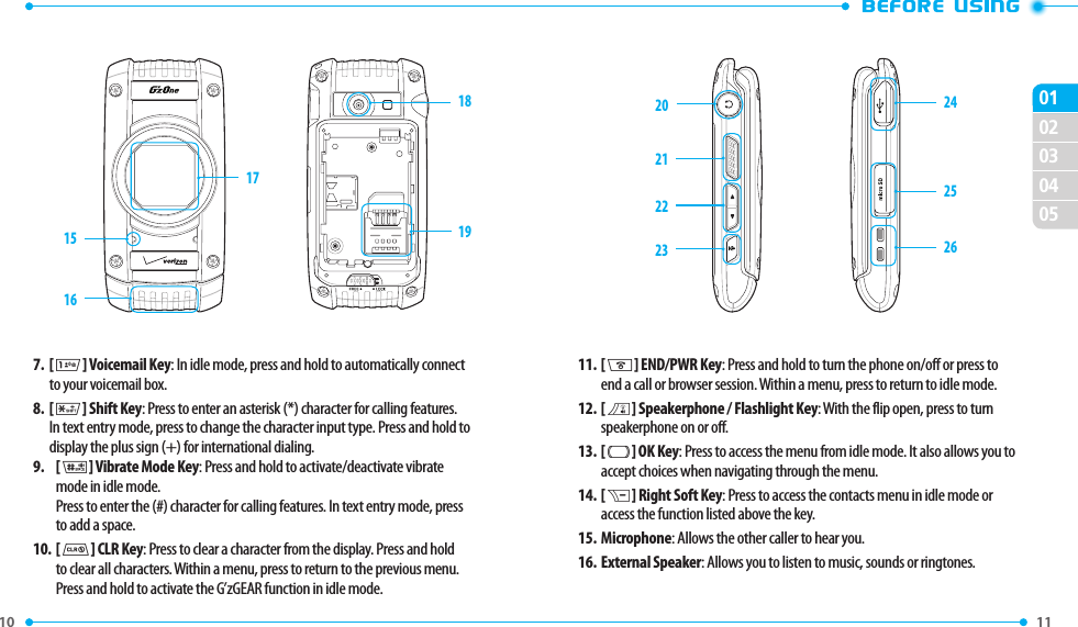 10 020304050111 11.  [ H ] END/PWR Key: Press and hold to turn the phone on/off or press to end a call or browser session. Within a menu, press to return to idle mode.12.  [ F ] Speakerphone / Flashlight Key: With the flip open, press to turn speakerphone on or off.13.  [ A ] OK Key: Press to access the menu from idle mode. It also allows you to accept choices when navigating through the menu.14.  [ D ] Right Soft Key: Press to access the contacts menu in idle mode or access the function listed above the key.15. Microphone: Allows the other caller to hear you.16.  External Speaker: Allows you to listen to music, sounds or ringtones.202221232425267.   [ 1 ] Voicemail Key: In idle mode, press and hold to automatically connect to your voicemail box.8.   [ K ] Shift Key: Press to enter an asterisk (*) character for calling features. In text entry mode, press to change the character input type. Press and hold to display the plus sign (+) for international dialing.9.   [ J ] Vibrate Mode Key: Press and hold to activate/deactivate vibrate mode in idle mode. Press to enter the (#) character for calling features. In text entry mode, press to add a space.10.  [ I ] CLR Key: Press to clear a character from the display. Press and hold to clear all characters. Within a menu, press to return to the previous menu. Press and hold to activate the G’zGEAR function in idle mode.1615171819