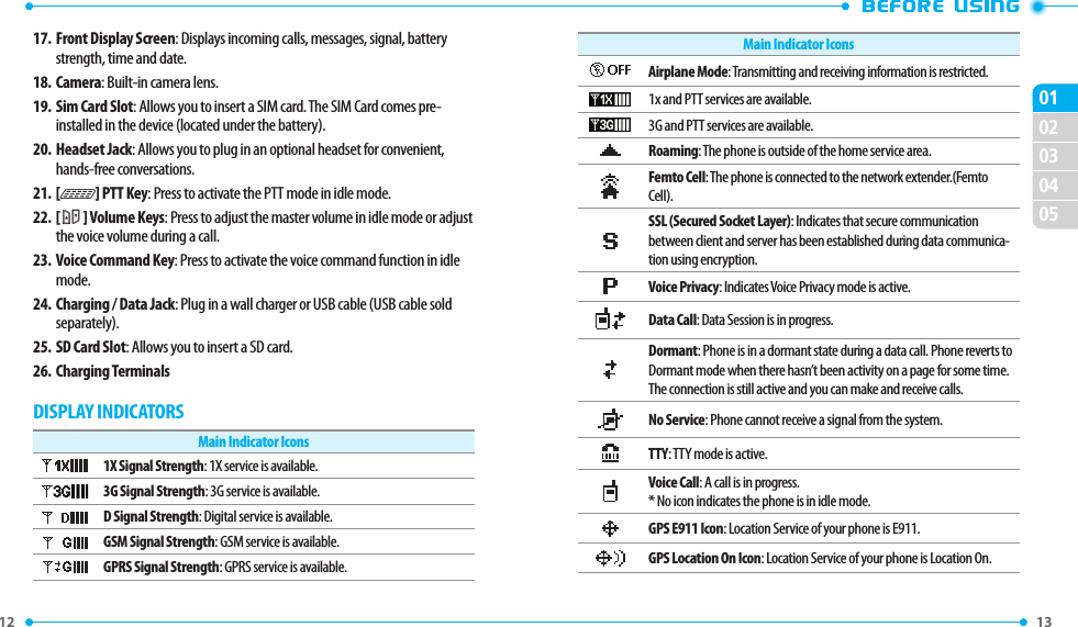 12 020304050113 Main Indicator IconsAirplane Mode: Transmitting and receiving information is restricted.1x and PTT services are available.3G and PTT services are available.Roaming: The phone is outside of the home service area. Femto Cell: The phone is connected to the network extender.(Femto Cell).SSL (Secured Socket Layer): Indicates that secure communication between client and server has been established during data communica-tion using encryption.Voice Privacy: Indicates Voice Privacy mode is active.Data Call: Data Session is in progress.Dormant: Phone is in a dormant state during a data call. Phone reverts to Dormant mode when there hasn’t been activity on a page for some time. The connection is still active and you can make and receive calls.No Service: Phone cannot receive a signal from the system.TTY: TTY mode is active.Voice Call: A call is in progress. * No icon indicates the phone is in idle mode.GPS E911 Icon: Location Service of your phone is E911.GPS Location On Icon: Location Service of your phone is Location On.17.  Front Display Screen: Displays incoming calls, messages, signal, battery strength, time and date.18.  Camera: Built-in camera lens.19.  Sim Card Slot: Allows you to insert a SIM card. The SIM Card comes pre-installed in the device (located under the battery).20.  Headset Jack: Allows you to plug in an optional headset for convenient, hands-free conversations.21. [N] PTT Key: Press to activate the PTT mode in idle mode.22.  [ L M ] Volume Keys: Press to adjust the master volume in idle mode or adjust the voice volume during a call.23.  Voice Command Key: Press to activate the voice command function in idle mode.24.  Charging / Data Jack: Plug in a wall charger or USB cable (USB cable sold separately).25.  SD Card Slot: Allows you to insert a SD card.26.  Charging TerminalsDISPLAY INDICATORSMain Indicator Icons1X Signal Strength: 1X service is available.3G Signal Strength: 3G service is available.D Signal Strength: Digital service is available. GSM Signal Strength: GSM service is available.GPRS Signal Strength: GPRS service is available.