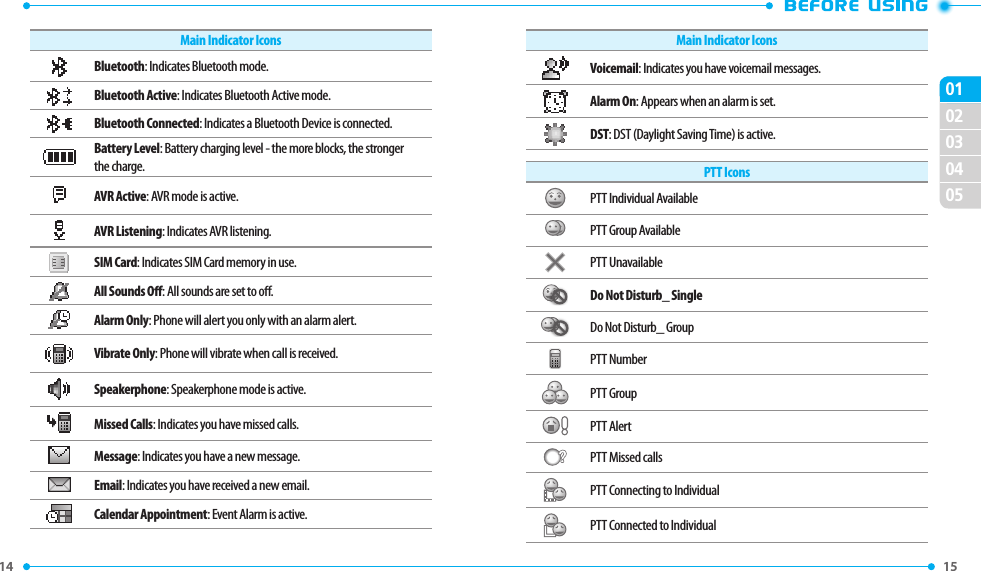 14 020304050115 Main Indicator IconsVoicemail: Indicates you have voicemail messages.Alarm On: Appears when an alarm is set.DST: DST (Daylight Saving Time) is active.PTT IconsPTT Individual AvailablePTT Group AvailablePTT UnavailableDo Not Disturb_ Single Do Not Disturb_ Group PTT NumberPTT GroupPTT AlertPTT Missed callsPTT Connecting to IndividualPTT Connected to IndividualMain Indicator IconsBluetooth: Indicates Bluetooth mode.Bluetooth Active: Indicates Bluetooth Active mode. Bluetooth Connected: Indicates a Bluetooth Device is connected. Battery Level: Battery charging level - the more blocks, the stronger the charge.AVR Active: AVR mode is active.AVR Listening: Indicates AVR listening.SIM Card: Indicates SIM Card memory in use.All Sounds O: All sounds are set to o.Alarm Only: Phone will alert you only with an alarm alert.Vibrate Only: Phone will vibrate when call is received.Speakerphone: Speakerphone mode is active.Missed Calls: Indicates you have missed calls.Message: Indicates you have a new message.Email: Indicates you have received a new email.Calendar Appointment: Event Alarm is active.