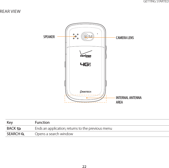 22GETTING STARTEDCAMERA LENSINTERNAL ANTENNAAREASPEAKERREAR VIEWKey FunctionBACK CEnds an application; returns to the previous menuSEARCH DOpens a search window