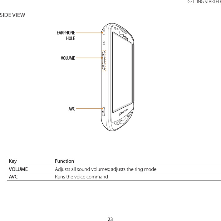 23 GETTING STARTEDKey FunctionVOLUME Adjusts all sound volumes; adjusts the ring modeAVC Runs the voice commandSIDE VIEWVOLUMEAVCEARPHONE HOLE