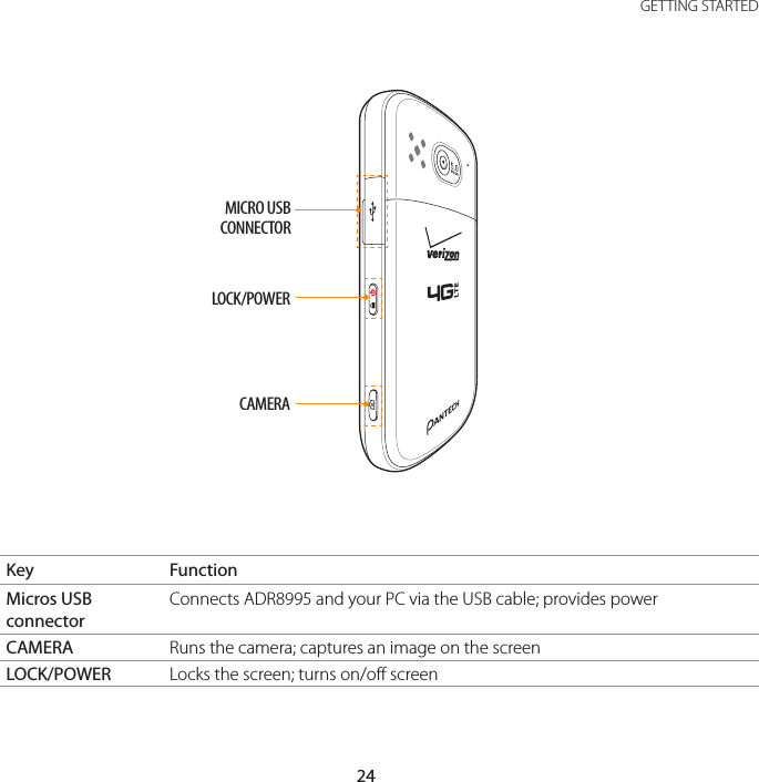 24GETTING STARTEDLOCK/POWERCAMERAMICRO USB CONNECTORKey FunctionMicros USB connectorConnects ADR8995 and your PC via the USB cable; provides powerCAMERA Runs the camera; captures an image on the screenLOCK/POWER Locks the screen; turns on/off screen