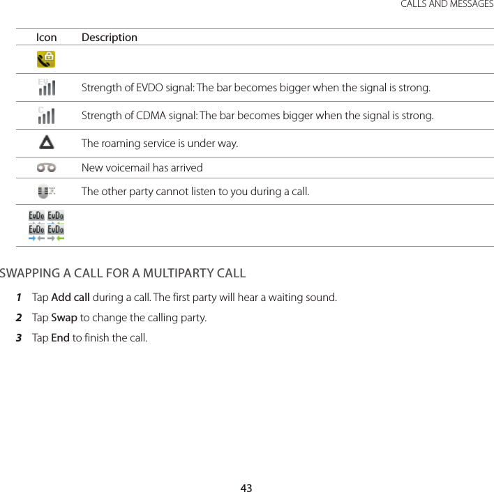 43 CALLS AND MESSAGESIcon DescriptionStrength of EVDO signal: The bar becomes bigger when the signal is strong.Strength of CDMA signal: The bar becomes bigger when the signal is strong.The roaming service is under way.New voicemail has arrivedThe other party cannot listen to you during a call.  SWAPPING A CALL FOR A MULTIPARTY CALL1  Tap Add call during a call. The first party will hear a waiting sound.2  Tap Swap to change the calling party.3  Tap End to finish the call.