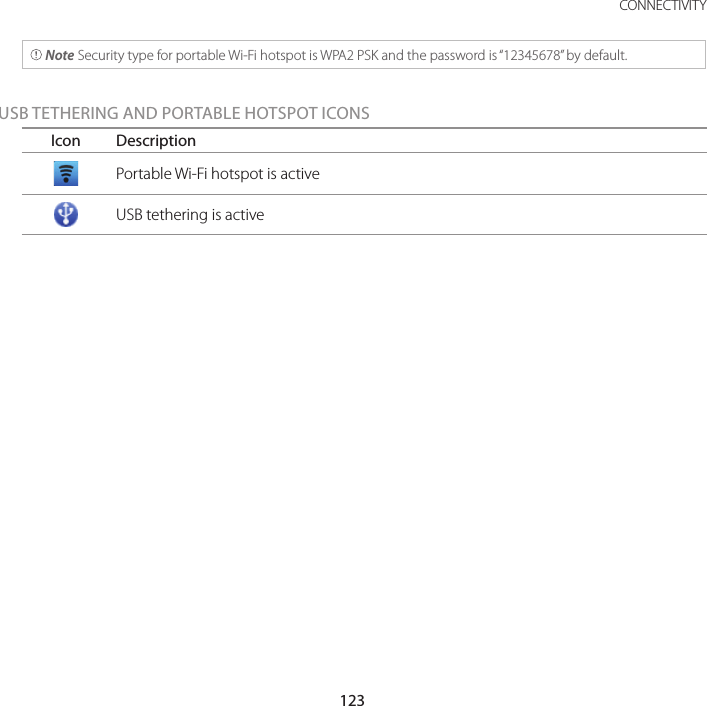 123 CONNECTIVITY Note Security type for portable Wi-Fi hotspot is WPA2 PSK and the password is “12345678” by default.USB TETHERING AND PORTABLE HOTSPOT ICONSIcon DescriptionPortable Wi-Fi hotspot is activeUSB tethering is active