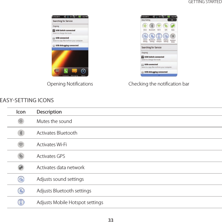 33 GETTING STARTEDOpening Notifications Checking the notification barEASYSETTING ICONSIcon DescriptionMutes the soundActivates BluetoothActivates Wi-FiActivates GPSActivates data networkAdjusts sound settingsAdjusts Bluetooth settingsAdjusts Mobile Hotspot settings