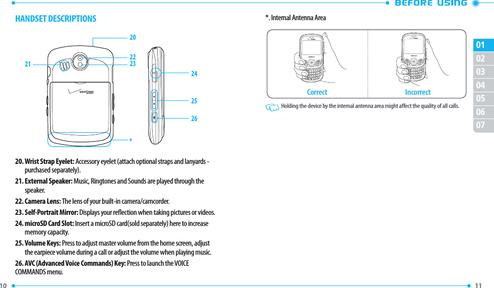 10 11 0103040506070220*242526HANDSET DESCRIPTIONS21 222320.  Wrist Strap Eyelet: Accessory eyelet (attach optional straps and lanyards - purchased separately).21.  External Speaker: Music, Ringtones and Sounds are played through the speaker. 22. Camera Lens: The lens of your built-in camera/camcorder.23. Self-Portrait Mirror: Displays your reection when taking pictures or videos.24.  microSD Card Slot: Insert a microSD card(sold separately) here to increase memory capacity.25.  Volume Keys: Press to adjust master volume from the home screen, adjust the earpiece volume during a call or adjust the volume when playing music.26. AVC (Advanced Voice Commands) Key: Press to launch the VOICE COMMANDS menu.*. Internal Antenna AreaCorrect Incorrect  Holding the device by the internal antenna area might aect the quality of all calls. 