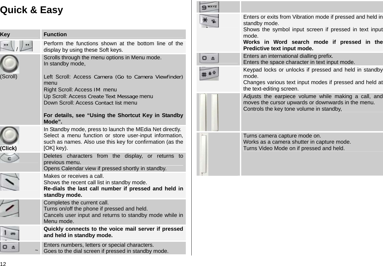 12 Quick &amp; Easy Key  Function  /   Perform the functions shown at the bottom line of the display by using these Soft keys.  (Scroll) Scrolls through the menu options in Menu mode. In standby mode,  Left Scroll: Access Camera (Go to Camera Viewfinder) menu Right Scroll: Access IM  menu Up Scroll: Access Create Text Message menu Down Scroll: Access Contact list menu  For details, see “Using the Shortcut Key in Standby Mode”.  (Click) In Standby mode, press to launch the MEdia Net directly.Select a menu function or store user-input information, such as names. Also use this key for confirmation (as the [OK] key).  Deletes characters from the display, or returns to previous menu. Opens Calendar view if pressed shortly in standby.  Makes or receives a call. Shows the recent call list in standby mode. Re-dials the last call number if pressed and held in standby mode.  Completes the current call. Turns on/off the phone if pressed and held. Cancels user input and returns to standby mode while in Menu mode.  Quickly connects to the voice mail server if pressed and held in standby mode. ~  Enters numbers, letters or special characters.  Goes to the dial screen if pressed in standby mode.   Enters or exits from Vibration mode if pressed and held in standby mode. Shows the symbol input screen if pressed in text input mode. Works in Word search mode if pressed in the Predictive text input mode.  Enters an international dialling prefix. Enters the space character in text input mode.  Keypad locks or unlocks if pressed and held in standby mode. Changes various text input modes if pressed and held at the text-editing screen.      Adjusts the earpiece volume while making a call, and moves the cursor upwards or downwards in the menu. Controls the key tone volume in standby,   Turns camera capture mode on. Works as a camera shutter in capture mode. Turns Video Mode on if pressed and held.  