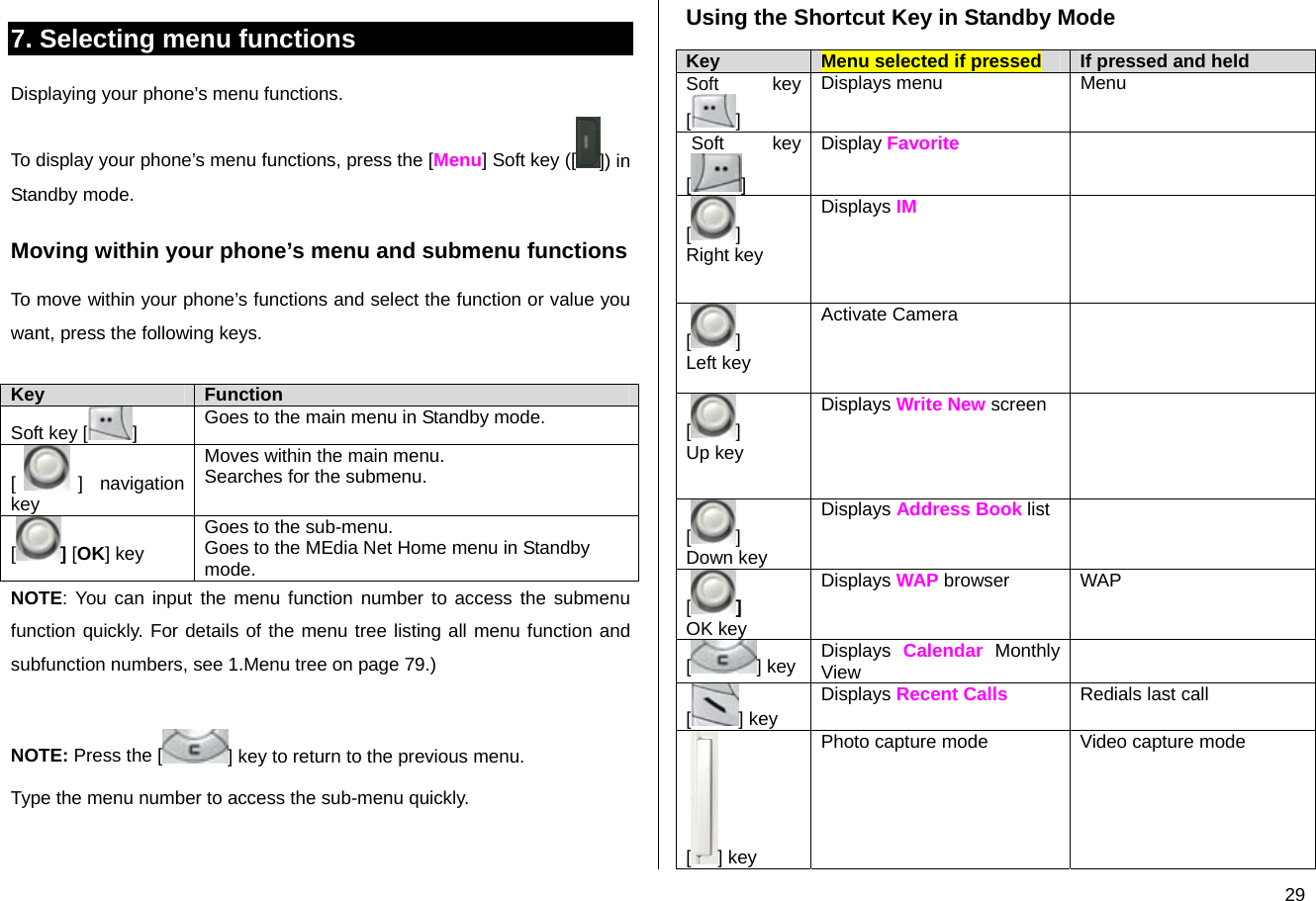  297. Selecting menu functions Displaying your phone’s menu functions. To display your phone’s menu functions, press the [Menu] Soft key ([ ]) in Standby mode. Moving within your phone’s menu and submenu functions To move within your phone’s functions and select the function or value you want, press the following keys.  Key  Function Soft key [ ]  Goes to the main menu in Standby mode. [] navigation key Moves within the main menu. Searches for the submenu. [] [OK] key Goes to the sub-menu. Goes to the MEdia Net Home menu in Standby mode. NOTE: You can input the menu function number to access the submenu function quickly. For details of the menu tree listing all menu function and subfunction numbers, see 1.Menu tree on page 79.)  NOTE: Press the [ ] key to return to the previous menu. Type the menu number to access the sub-menu quickly.   Using the Shortcut Key in Standby Mode Key  Menu selected if pressed  If pressed and held Soft key [] Displays menu  Menu  Soft  key [] Display Favorite  []  Right key Displays IM      []  Left key Activate Camera      []  Up key Displays Write New screen      []  Down key Displays Address Book list    [] OK key Displays WAP browser  WAP [] key Displays  Calendar Monthly View   [] key Displays Recent Calls Redials last call  [] key Photo capture mode  Video capture mode 