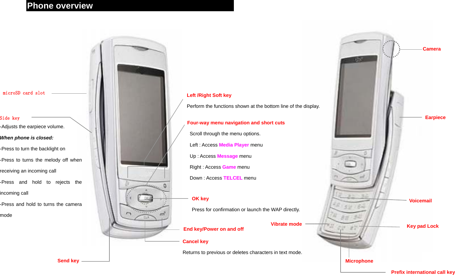  Phone overview   Earpiece Camera  Four-way menu navigation and short cuts Scroll through the menu options. Left : Access Media Player menu Up : Access Message menu Right : Access Game menu Down : Access TELCEL menu Left /Right Soft key Perform the functions shown at the bottom line of the display. OK key  Press for confirmation or launch the WAP directly. End key/Power on and off Cancel key  Returns to previous or deletes characters in text mode. Key pad Lock Send key Voicemail Prefix international call key  Microphone Vibrate mode Side key -Adjusts the earpiece volume. When phone is closed: -Press to turn the backlight on -Press to turns the melody off when receiving an incoming call  -Press and hold to rejects the incoming call  -Press and hold to turns the camera mode microSD card slot 