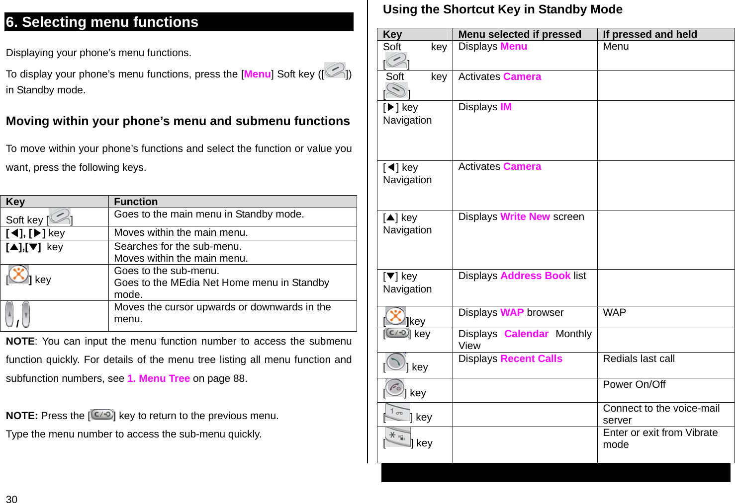  30 6. Selecting menu functions Displaying your phone’s menu functions. To display your phone’s menu functions, press the [Menu] Soft key ([ ]) in Standby mode. Moving within your phone’s menu and submenu functions To move within your phone’s functions and select the function or value you want, press the following keys.  Key  Function Soft key [ ]  Goes to the main menu in Standby mode. [◀], [▶] key  Moves within the main menu. [▲],[▼]  key  Searches for the sub-menu. Moves within the main menu. [] key  Goes to the sub-menu. Goes to the MEdia Net Home menu in Standby mode.  /   Moves the cursor upwards or downwards in the menu. NOTE: You can input the menu function number to access the submenu function quickly. For details of the menu tree listing all menu function and subfunction numbers, see 1. Menu Tree on page 88.  NOTE: Press the [ ] key to return to the previous menu. Type the menu number to access the sub-menu quickly.   Using the Shortcut Key in Standby Mode Key  Menu selected if pressed  If pressed and held Soft key [] Displays Menu Menu  Soft  key [] Activates Camera  [▶] key Navigation Displays IM      [◀] key Navigation Activates Camera     [▲] key Navigation Displays Write New screen      [▼] key Navigation Displays Address Book list    []key  Displays WAP browser  WAP [] key  Displays  Calendar Monthly View   [] key  Displays Recent Calls  Redials last call  [] key   Power On/Off [] key   Connect to the voice-mail server [] key   Enter or exit from Vibrate mode 