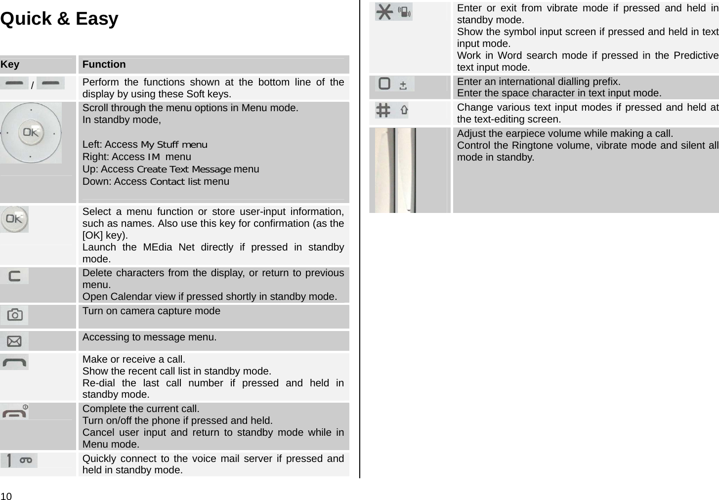 10 Quick &amp; Easy Key  Function  /   Perform the functions shown at the bottom line of the display by using these Soft keys.   Scroll through the menu options in Menu mode. In standby mode,  Left: Access My Stuff menu Right: Access IM  menu Up: Access Create Text Message menu Down: Access Contact list menu    Select a menu function or store user-input information, such as names. Also use this key for confirmation (as the [OK] key). Launch the MEdia Net directly if pressed in standby mode.  Delete characters from the display, or return to previous menu. Open Calendar view if pressed shortly in standby mode.  Turn on camera capture mode   Accessing to message menu.  Make or receive a call. Show the recent call list in standby mode. Re-dial the last call number if pressed and held in standby mode.  Complete the current call. Turn on/off the phone if pressed and held. Cancel user input and return to standby mode while in Menu mode.  Quickly connect to the voice mail server if pressed and held in standby mode.  Enter or exit from vibrate mode if pressed and held in standby mode. Show the symbol input screen if pressed and held in text input mode. Work in Word search mode if pressed in the Predictive text input mode.  Enter an international dialling prefix. Enter the space character in text input mode.  Change various text input modes if pressed and held at the text-editing screen.    Adjust the earpiece volume while making a call. Control the Ringtone volume, vibrate mode and silent all mode in standby.  