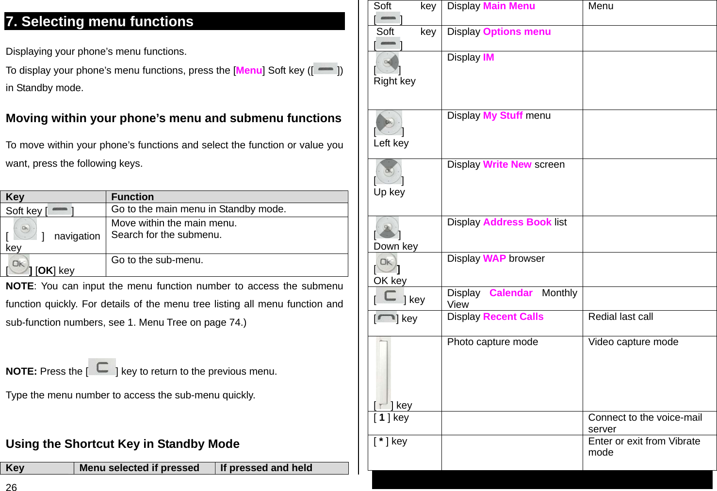  26 7. Selecting menu functions Displaying your phone’s menu functions. To display your phone’s menu functions, press the [Menu] Soft key ([ ]) in Standby mode. Moving within your phone’s menu and submenu functions To move within your phone’s functions and select the function or value you want, press the following keys.  Key  Function Soft key [ ]  Go to the main menu in Standby mode. [] navigation key Move within the main menu. Search for the submenu. [] [OK] key  Go to the sub-menu. NOTE: You can input the menu function number to access the submenu function quickly. For details of the menu tree listing all menu function and sub-function numbers, see 1. Menu Tree on page 74.)  NOTE: Press the [ ] key to return to the previous menu. Type the menu number to access the sub-menu quickly.   Using the Shortcut Key in Standby Mode Key  Menu selected if pressed  If pressed and held Soft key [] Display Main Menu Menu  Soft  key [] Display Options menu  []  Right key Display IM      []  Left key Display My Stuff menu     []  Up key Display Write New screen      []  Down key Display Address Book list    [] OK key Display WAP browser   [] key  Display  Calendar Monthly View   [] key  Display Recent Calls  Redial last call  [] key Photo capture mode  Video capture mode [ 1 ] key   Connect to the voice-mail server [ * ] key   Enter or exit from Vibrate mode 