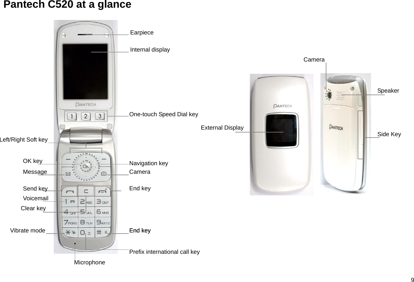  9  Pantech C520 at a glance       Earpiece Internal display One-touch Speed Dial keyEnd key Send key Clear key Vibrate mode  End key End key Microphone Prefix international call key Navigation key Left/Right Soft key OK key Voicemail Message  Camera External Display Camera Speaker Side Key 