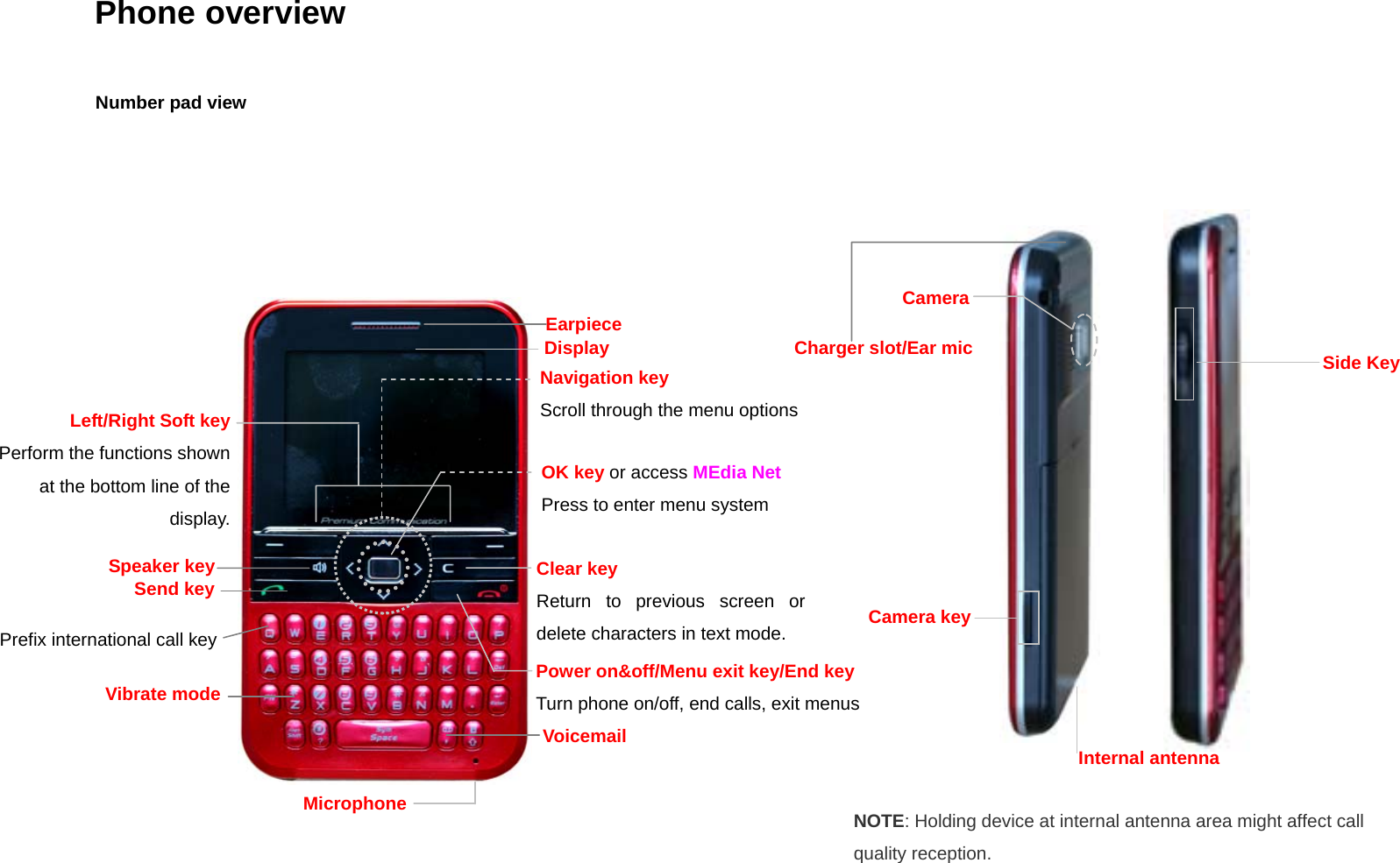 Phone overview Number pad view  Power on&amp;off/Menu exit key/End key Turn phone on/off, end calls, exit menus Send key Clear key  Return to previous screen or delete characters in text mode.  Vibrate mode Microphone Prefix international call key Navigation key Scroll through the menu options Left/Right Soft keyPerform the functions shown at the bottom line of the display.OK key or access MEdia Net Press to enter menu system Camera Side Key Camera key Earpiece Display NOTE: Holding device at internal antenna area might affect call quality reception. Internal antenna Charger slot/Ear mic Voicemail Speaker key 