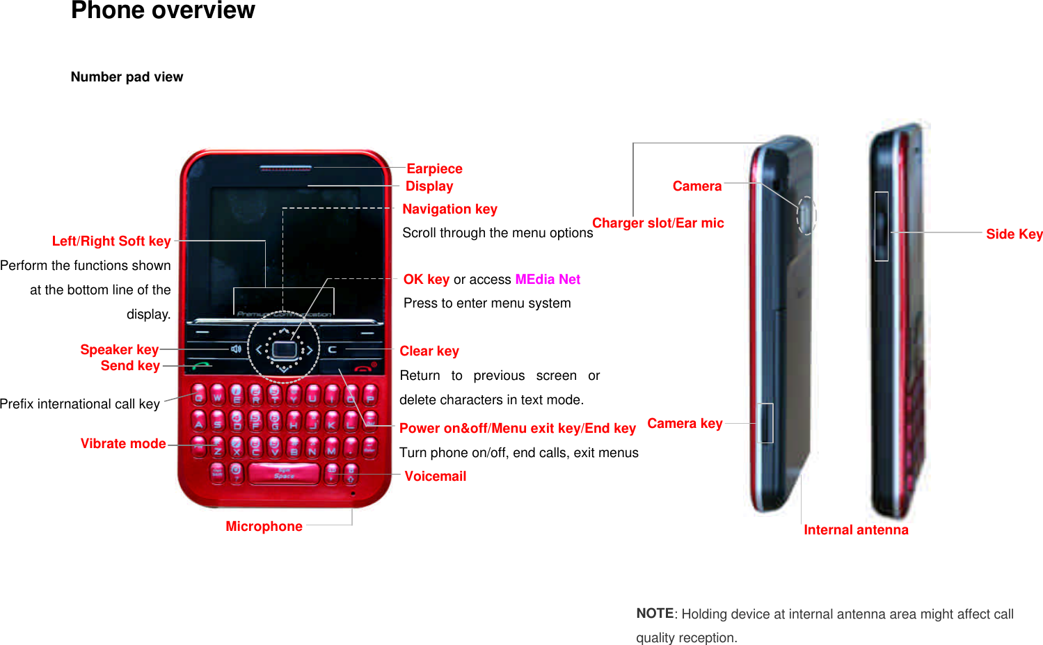  Phone overview Number pad view  Power on&amp;off/Menu exit key/End key Turn phone on/off, end calls, exit menus Send key Clear key  Return to previous screen or delete characters in text mode.  Vibrate mode Microphone Prefix international call key Navigation key Scroll through the menu options Left/Right Soft keyPerform the functions shown at the bottom line of the display.OK key or access MEdia Net Press to enter menu system Camera Side Key Camera key Earpiece Display NOTE: Holding device at internal antenna area might affect call quality reception. Internal antenna Charger slot/Ear mic Voicemail Speaker key 