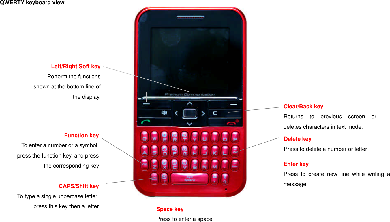  QWERTY keyboard view Left/Right Soft keyPerform the functions shown at the bottom line of the display.CAPS/Shift keyTo type a single uppercase letter, press this key then a letterFunction keyTo enter a number or a symbol, press the function key, and press the corresponding keySpace key Press to enter a space Clear/Back key Returns to previous screen or deletes characters in text mode.  Enter key Press to create new line while writing a message Delete key Press to delete a number or letter 