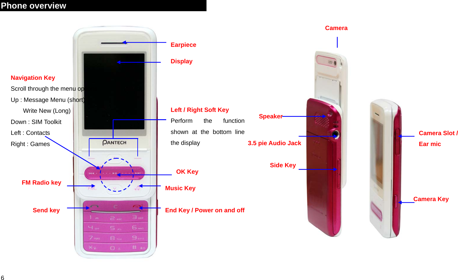  6  Phone overview                                                      Camera Slot / Ear mic Camera Key Speaker 3.5 pie Audio Jack Side Key Camera Earpiece Display Left / Right Soft Key Perform the function shown at the bottom line the display OK Key Music Key End Key / Power on and off Navigation Key Scroll through the menu options Up : Message Menu (short) Write New (Long) Down : SIM Toolkit Left : Contacts Right : Games Send key FM Radio key 