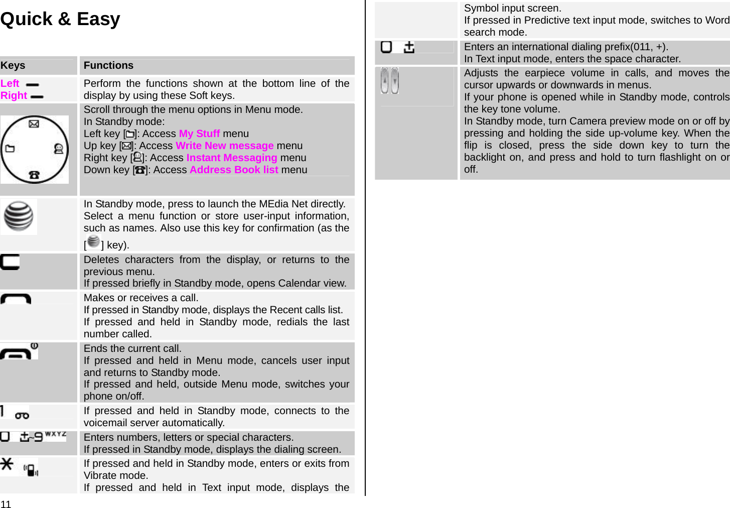 11 Quick &amp; Easy Keys  Functions Left        Right    Perform the functions shown at the bottom line of the display by using these Soft keys.    Scroll through the menu options in Menu mode. In Standby mode: Left key [ ]: Access My Stuff menu Up key [ ]: Access Write New message menu Right key [ ]: Access Instant Messaging menu Down key []: Access Address Book list menu  In Standby mode, press to launch the MEdia Net directly.Select a menu function or store user-input information, such as names. Also use this key for confirmation (as the [] key).  Deletes characters from the display, or returns to the previous menu. If pressed briefly in Standby mode, opens Calendar view. Makes or receives a call. If pressed in Standby mode, displays the Recent calls list. If pressed and held in Standby mode, redials the last number called.  Ends the current call. If pressed and held in Menu mode, cancels user input and returns to Standby mode. If pressed and held, outside Menu mode, switches your phone on/off.  If pressed and held in Standby mode, connects to the voicemail server automatically. ~   Enters numbers, letters or special characters.  If pressed in Standby mode, displays the dialing screen.  If pressed and held in Standby mode, enters or exits from Vibrate mode. If pressed and held in Text input mode, displays the Symbol input screen. If pressed in Predictive text input mode, switches to Word search mode.  Enters an international dialing prefix(011, +). In Text input mode, enters the space character.     Adjusts the earpiece volume in calls, and moves the cursor upwards or downwards in menus. If your phone is opened while in Standby mode, controls the key tone volume. In Standby mode, turn Camera preview mode on or off by pressing and holding the side up-volume key. When the flip is closed, press the side down key to turn the backlight on, and press and hold to turn flashlight on or off.  