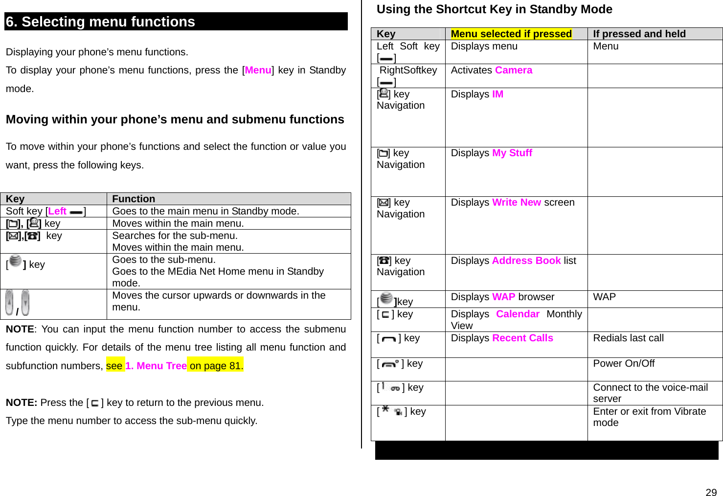  29 6. Selecting menu functions Displaying your phone’s menu functions. To display your phone’s menu functions, press the [Menu] key in Standby mode. Moving within your phone’s menu and submenu functions To move within your phone’s functions and select the function or value you want, press the following keys.  Key  Function Soft key [Left ]  Goes to the main menu in Standby mode. [], [ ] key  Moves within the main menu. [],[ ]  key  Searches for the sub-menu. Moves within the main menu. [] key  Goes to the sub-menu. Goes to the MEdia Net Home menu in Standby mode.  /   Moves the cursor upwards or downwards in the menu. NOTE: You can input the menu function number to access the submenu function quickly. For details of the menu tree listing all menu function and subfunction numbers, see 1. Menu Tree on page 81.  NOTE: Press the [   ] key to return to the previous menu. Type the menu number to access the sub-menu quickly.   Using the Shortcut Key in Standby Mode Key  Menu selected if pressed  If pressed and held Left Soft key []  Displays menu  Menu  RightSoftkey []  Activates Camera  [] key Navigation  Displays IM      [] key Navigation  Displays My Stuff     [] key Navigation  Displays Write New screen      [] key Navigation  Displays Address Book list    []key  Displays WAP browser  WAP [   ] key  Displays  Calendar Monthly View   [   ] key  Displays Recent Calls  Redials last call  [   ] key   Power On/Off [   ] key   Connect to the voice-mail server [   ] key   Enter or exit from Vibrate mode 