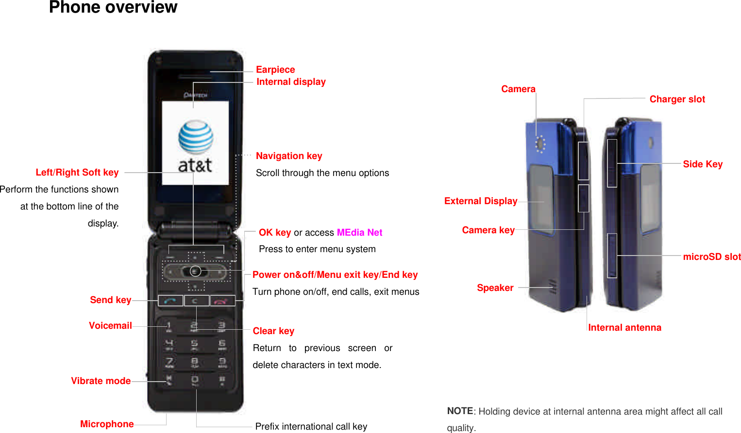  Phone overviewEarpiece Internal display Power on&amp;off/Menu exit key/End key Turn phone on/off, end calls, exit menus Send key Clear key  Return to previous screen or delete characters in text mode.  Vibrate mode Microphone Prefix international call key Navigation key Scroll through the menu options Left/Right Soft keyPerform the functions shown at the bottom line of the display. OK key or access MEdia Net Press to enter menu system Voicemail External Display Camera Speaker Side Key Camera key microSD slot Charger slot NOTE: Holding device at internal antenna area might affect all call quality. Internal antenna 
