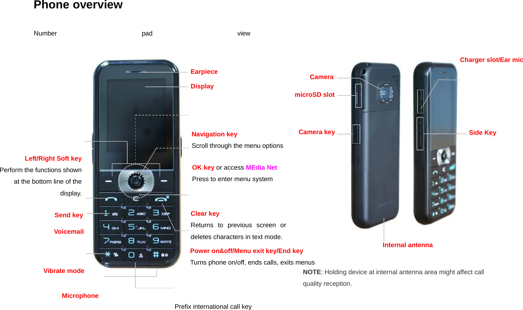  Phone overview Number pad view Power on&amp;off/Menu exit key/End key Turns phone on/off, ends calls, exits menus Send key Clear key  Returns to previous screen or deletes characters in text mode.  Vibrate mode Microphone Prefix international call key Navigation key Scroll through the menu options Left/Right Soft keyPerform the functions shown at the bottom line of the display.OK key or access MEdia Net Press to enter menu system Voicemail Camera Side Key Camera key microSD slot Earpiece Display NOTE: Holding device at internal antenna area might affect call quality reception. Internal antenna Charger slot/Ear mic  