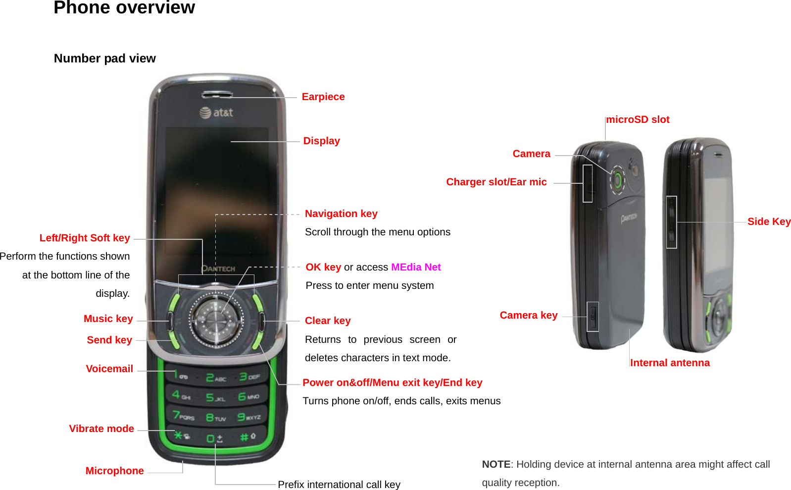 Phone overview Number pad view  Power on&amp;off/Menu exit key/End key Turns phone on/off, ends calls, exits menus Send keyClear key  Returns to previous screen or deletes characters in text mode.  Vibrate mode Microphone Prefix international call key Navigation key Scroll through the menu options Left/Right Soft keyPerform the functions shown at the bottom line of the display.OK key or access MEdia Net Press to enter menu system Voicemail Camera Side Key Camera key microSD slot Earpiece Display NOTE: Holding device at internal antenna area might affect call quality reception. Internal antenna Music keyCharger slot/Ear mic 