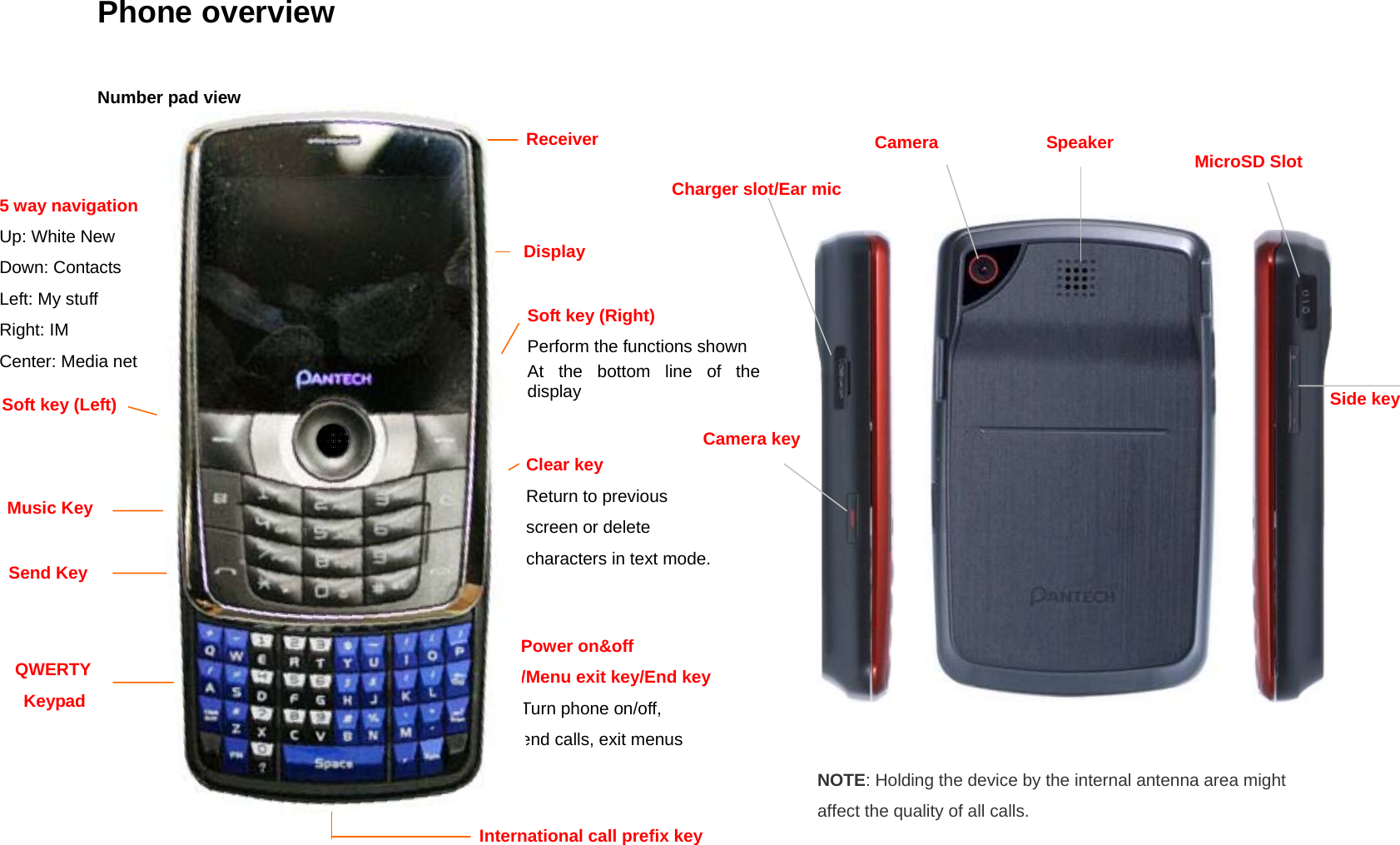  Phone overview Number pad view  Power on&amp;off /Menu exit key/End key Turn phone on/off,  end calls, exit menus Clear key  Return to previous  screen or delete  characters in text mode.  International call prefix key Soft key (Right) Perform the functions shown At the bottom line of the display  Camera  MicroSD Slot Camera key Speaker Receiver Display NOTE: Holding the device by the internal antenna area might affect the quality of all calls. Charger slot/Ear mic 5 way navigation Up: White New Down: Contacts Left: My stuff Right: IM Center: Media net Music Key Send Key QWERTY Keypad Side key Soft key (Left) 