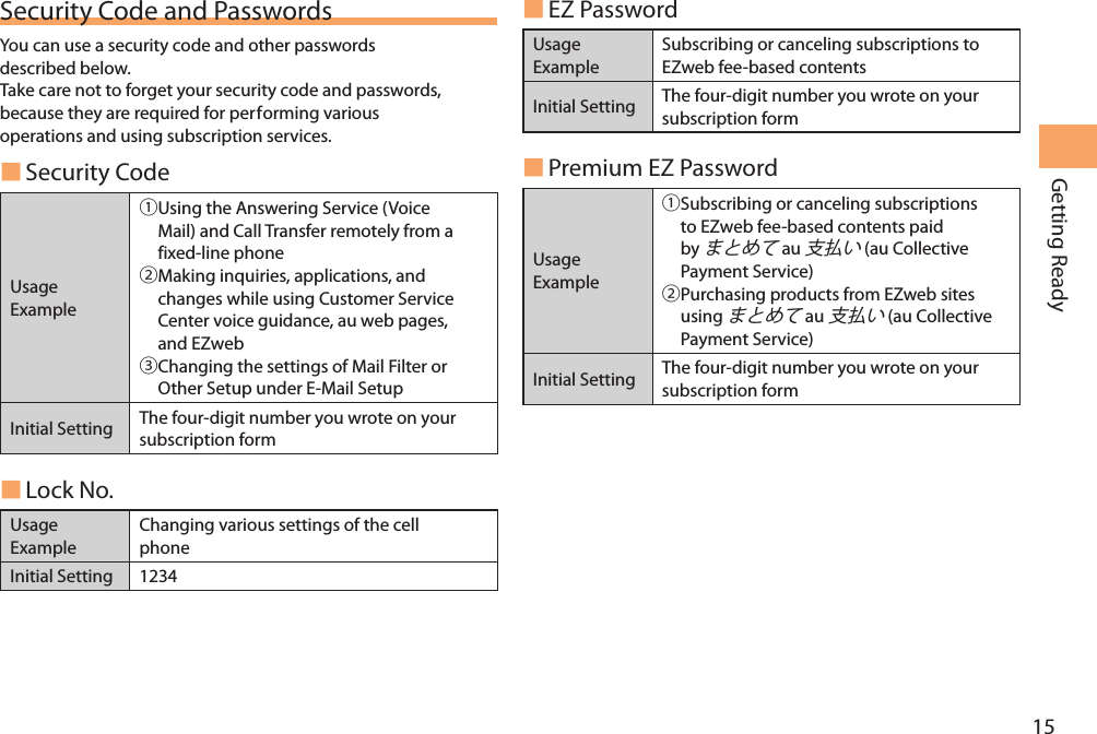 15Getting ReadySecurity Code and PasswordsYou can use a security code and other passwords described below.Take care not to forget your security code and passwords, because they are required for performing various operations and using subscription services. Security Code Usage Example󰒄Using the Answering Service (Voice Mail) and Call Transfer remotely from a fixed-line phone󰒅Making inquiries, applications, and changes while using Customer Service Center voice guidance, au web pages, and EZweb󰒆Changing the settings of Mail Filter or Other Setup under E-Mail SetupInitial Setting The four-digit number you wrote on your subscription form Lock No.Usage ExampleChanging various settings of the cell phoneInitial Setting 1234 EZ PasswordUsage ExampleSubscribing or canceling subscriptions to EZweb fee-based contentsInitial Setting The four-digit number you wrote on your subscription form Premium EZ PasswordUsage Example󰒄Subscribing or canceling subscriptions to EZweb fee-based contents paid by  au  (au Collective Payment Service)󰒅Purchasing products from EZweb sites using  au  (au Collective Payment Service)Initial Setting The four-digit number you wrote on your subscription form