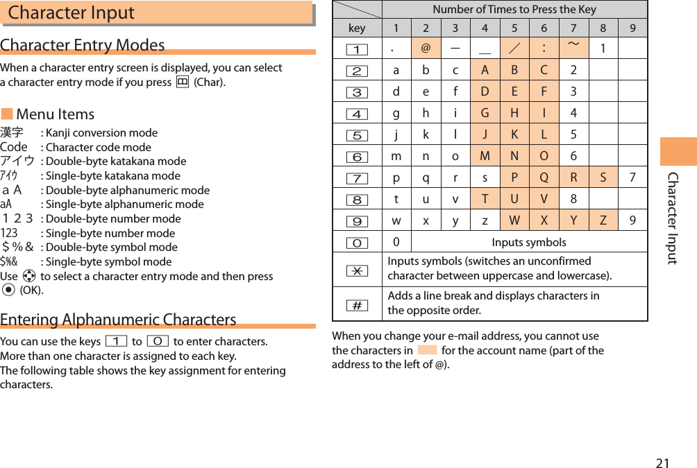 21Character InputCharacter InputCharacter Entry ModesWhen a character entry screen is displayed, you can select a character entry mode if you press &amp; (Char). Menu Items  : Kanji conversion mode  : Character code mode  : Double-byte katakana mode  : Single-byte katakana mode  : Double-byte alphanumeric mode  : Single-byte alphanumeric mode  : Double-byte number mode  : Single-byte number mode  : Double-byte symbol mode  : Single-byte symbol modeUse a to select a character entry mode and then press c (OK).Entering Alphanumeric CharactersYou can use the keys 1 to 0 to enter characters. More than one character is assigned to each key. The following table shows the key assignment for entering characters.Number of Times to Press the Keykey 12345678912      3      4      5      6      7        8      9        0Inputs symbols*Inputs symbols (switches an unconfirmed character between uppercase and lowercase).#Adds a line break and displays characters in the opposite order.When you change your e-mail address, you cannot use the characters in  for the account name (part of the address to the left of @).