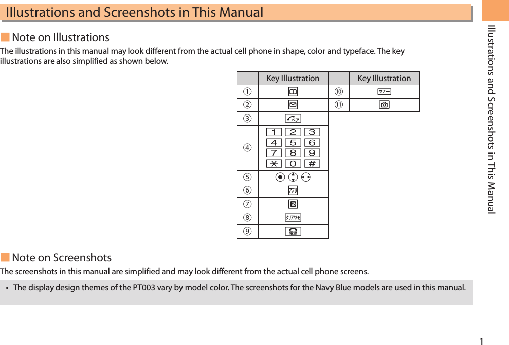 1Illustrations and Screenshots in This ManualIllustrations and Screenshots in This Manual Note on IllustrationsThe illustrations in this manual may look different from the actual cell phone in shape, color and typeface. The key illustrations are also simplified as shown below.Key Illustration Key Illustration󰒄&amp;󰒍(󰒅L󰒎)󰒆N󰒇123456789*0#󰒈cjs󰒉%󰒊R󰒋C󰒌F Note on Screenshots The screenshots in this manual are simplified and may look different from the actual cell phone screens.• The display design themes of the PT003 vary by model color. The screenshots for the Navy Blue models are used in this manual.