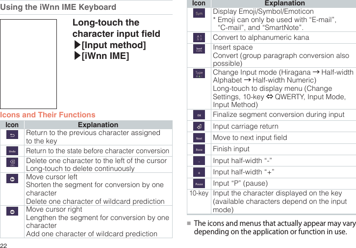 22Using the iWnn IME KeyboardLong-touch the character input eld ▶[Input method] ▶[iWnn IME]Icons and Their FunctionsIconExplanationReturn to the previous character assigned to the keyReturn to the state before character conversionDelete one character to the left of the cursorLong-touch to delete continuouslyMove cursor leftShorten the segment for conversion by one characterDelete one character of wildcard predictionMove cursor rightLengthen the segment for conversion by one characterAdd one character of wildcard predictionIconExplanationDisplay Emoji/Symbol/Emoticon*  Emoji can only be used with “E-mail”, “C-mail”, and “SmartNote”.Convert to alphanumeric kanaInsert spaceConvert (group paragraph conversion also possible)Change Input mode (Hiragana →Half-width Alphabet →Half-width Numeric)Long-touch to display menu (Change Settings, 10-key ⇔QWERTY, Input Mode, Input Method)Finalize segment conversion during inputInput carriage returnMove to next input fieldFinish inputInput half-width “-”Input half-width “+”Input “P” (pause)10-keyInput the character displayed on the key (available characters depend on the input mode)●■Theiconsandmenusthatactuallyappearmayvarydependingontheapplicationorfunctioninuse.