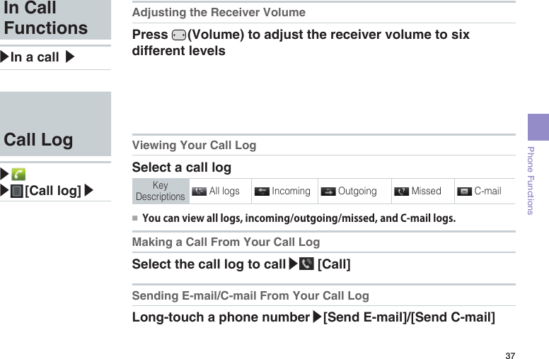 37Phone FunctionsIn Call Functions▶In a call ▶Adjusting the Receiver VolumePress   (Volume) to adjust the receiver volume to six different levelsCall Log▶ ▶ [Call  log]▶Viewing Your Call LogSelect a call logKey Descriptions  All logs  Incoming  Outgoing  Missed  C-mail●■ You can view all logs, incoming/outgoing/missed, and C-mail logs.Making a Call From Your Call LogSelect the call log to call▶ [Call]Sending E-mail/C-mail From Your Call LogLong-touch a phone number▶[Send E-mail]/[Send C-mail]