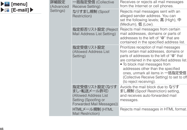 46詳細設定 (Advanced Settings)一括指定受信 (Collective Receive Setting) Receives or rejects all mail messages from the Internet or cell phones.なりすまし規制 (Spoof Restriction) Rejects mail messages sent with an alleged sender address. You can set the following levels; 高 (High), 中 (Medium), 低 (Low).指定拒否リスト設定 (Reject Mail Address List Setting) Rejects mail messages from certain mail addresses, domains or parts of addresses to the left of “@” that are contained in the specified address list.指定受信リスト設定 (Allowed Address List Setting) Prioritizes reception of mail messages from certain mail addresses, domains or parts of addresses to the left of “@” that are contained in the specified address list.•To block mail messages from addresses other than the specified ones, unmark all items in 一括指定受信(Collective Receive Setting) to set to off (to reject receiving).指定受信リスト設定（なりすまし・転送メール許可）  (Allowed Address List Setting (Spoofing or Forwarded Mail Messages)) Avoids the mail block due to なりすまし規 制  (Spoof Restriction) setting, and receives auto-forwarded mail messages.HTMLメール規制 (HTML Mail Restriction) Rejects mail messages in HTML format.▶ [menu]▶ [E-mail]▶