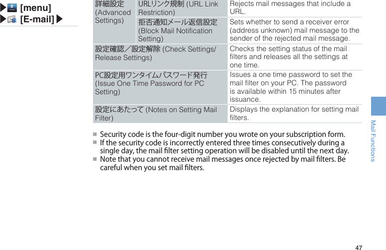 47Mail Functions詳細設定 (Advanced Settings)URLリンク規制 (URL Link Restriction) Rejects mail messages that include a URL.拒否通知メール返信設定 (Block Mail Notification Setting) Sets whether to send a receiver error (address unknown) mail message to the sender of the rejected mail message.設定確認／設定解除 (Check Settings/ Release Settings) Checks the setting status of the mail filters and releases all the settings at one time.PC設定用ワンタイムパスワード発行 (Issue One Time Password for PC Setting) Issues a one time password to set the mail filter on your PC. The password is available within 15 minutes after issuance.設定にあたって (Notes on Setting Mail Filter) Displays the explanation for setting mail filters.●■Securitycodeisthefour-digitnumberyouwroteonyoursubscriptionform.●■ Ifthesecuritycodeisincorrectlyenteredthreetimesconsecutivelyduringasingleday,themailltersettingoperationwillbedisableduntilthenextday.●■ Notethatyoucannotreceivemailmessagesoncerejectedbymaillters.Becarefulwhenyousetmaillters.▶ [menu]▶ [E-mail]▶