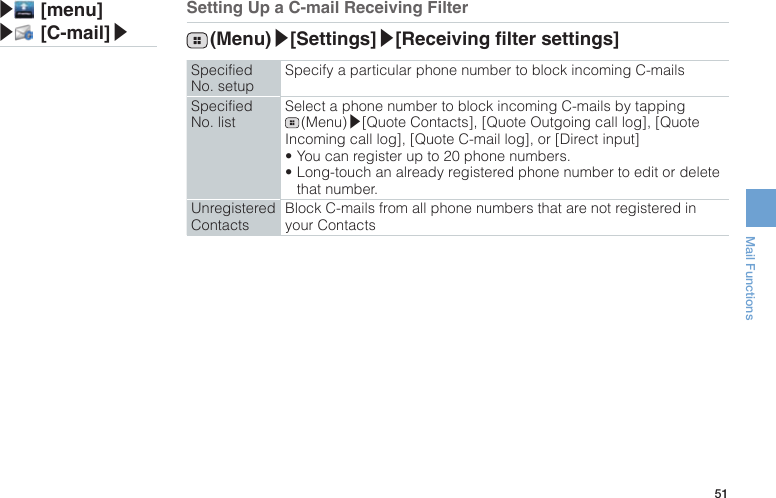 51Mail Functions▶ [menu]▶ [C-mail]▶Setting Up a C-mail Receiving Filter (Menu)▶[Settings]▶[Receiving lter settings]Specified No. setupSpecify a particular phone number to block incoming C-mailsSpecified No. listSelect a phone number to block incoming C-mails by tapping  (Menu)▶[Quote Contacts], [Quote Outgoing call log], [Quote Incoming call log], [Quote C-mail log], or [Direct input] •You can register up to 20 phone numbers. •Long-touch an already registered phone number to edit or delete that number.Unregistered ContactsBlock C-mails from all phone numbers that are not registered in your Contacts
