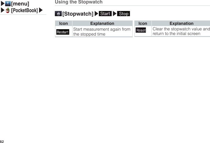 82▶ [menu]▶ [PocketBook]▶Using the Stopwatch [Stopwatch]▶ ▶  Icon ExplanationStart measurement again from the stopped timeIcon ExplanationClear the stopwatch value and return to the initial screen