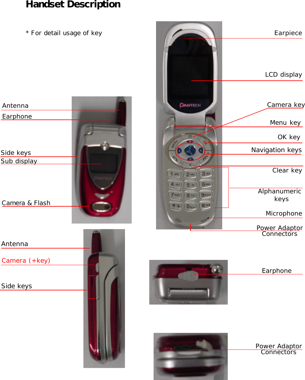 Handset Description * For detail usage of key Antenna Sub display LCD display Earpiece Microphone  Navigation keys Alphanumeric keys Menu key Clear key OK key Side keys  Antenna  Side keys Earphone Power Adaptor Connectors Power Adaptor Connectors Camera (+key) Camera key Earphone Camera &amp; Flash 
