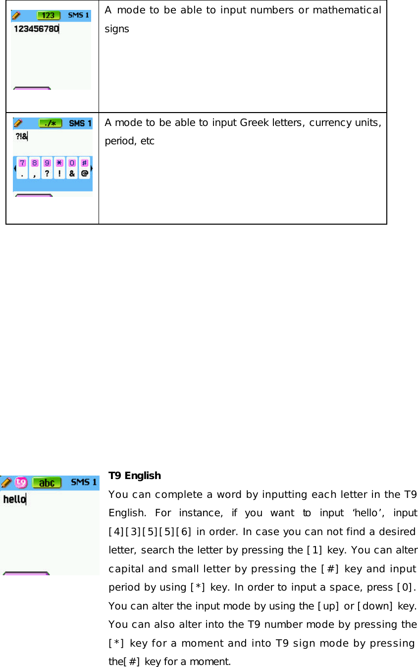       A  mode to be able to input numbers or mathematical signs       A mode to be able to input Greek letters, currency units, period, etc               T9 English You can complete a word by inputting each letter in the T9 English. For instance, if you want to input  ‘hello’, input [4][3][5][5][6] in order. In case you can not find a desired letter, search the letter by pressing the [1] key. You can alter capital and small letter by pressing the [#] key and input period by using [*] key. In order to input a space, press [0]. You can alter the input mode by using the [up] or [down] key. You can also alter into the T9 number mode by pressing the [*] key for a moment and into T9 sign mode by pressing the[#] key for a moment. 